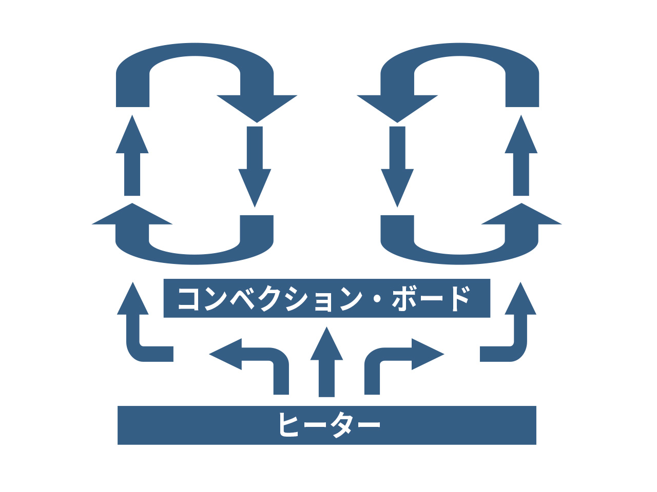 洗えてたためる発酵器 PF102_24H | 日本ニーダー株式会社